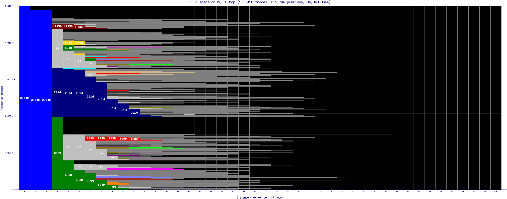 as_dispersion_by_ip_v6.gif