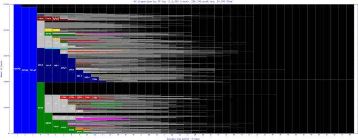 sao-br/as_dispersion_by_ip_v6.html