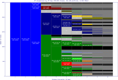 sao-br/ip_dispersion.html