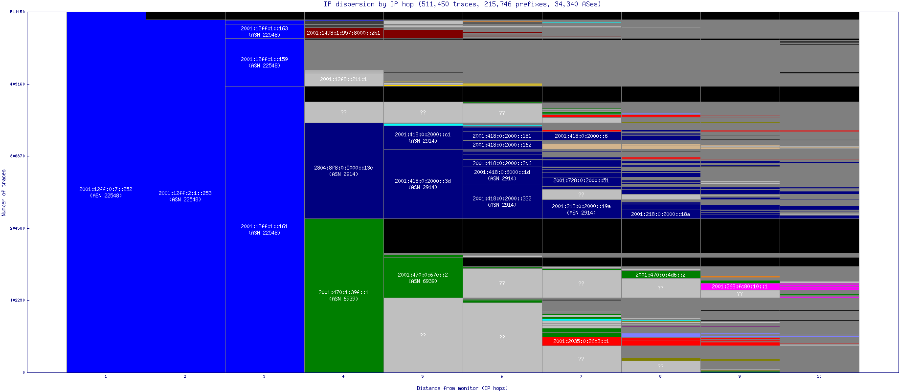 ip_dispersion_v6.gif