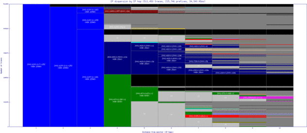 sao-br/ip_dispersion_v6.html