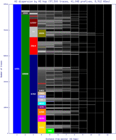 sao2-br/as_dispersion_by_as.html