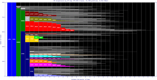 sao2-br/as_dispersion_by_ip.html