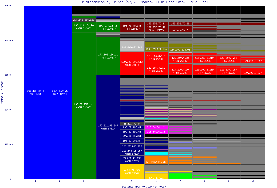 ip_dispersion.gif