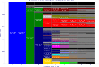 sao2-br/ip_dispersion.html