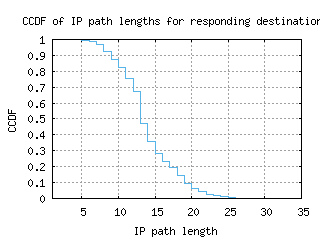 sao2-br/resp_path_length_ccdf.html