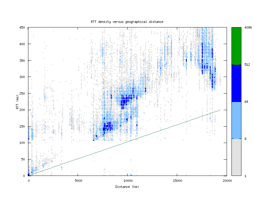 rtt_vs_distance.png