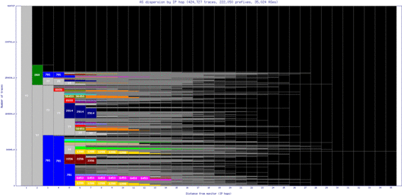 sbd-us/as_dispersion_by_ip_v6.html