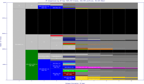 sbd-us/ip_dispersion_v6.html