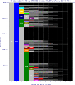 sbd2-us/as_dispersion_by_as_v6.html