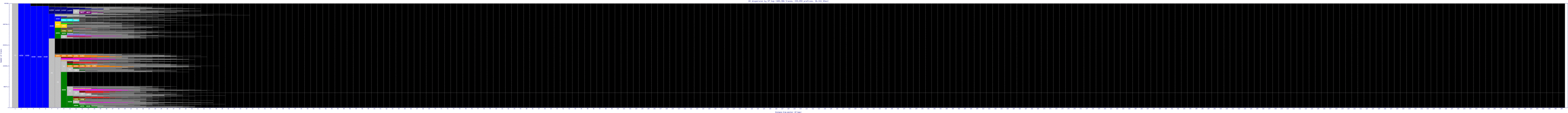 sbd2-us/as_dispersion_by_ip_v6.html