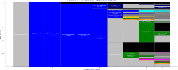 sbd2-us/ip_dispersion_v6.html