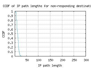 sbd2-us/nonresp_path_length_ccdf_v6.html