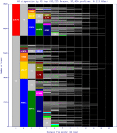 scl-cl/as_dispersion_by_as.html