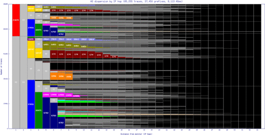 scl-cl/as_dispersion_by_ip.html