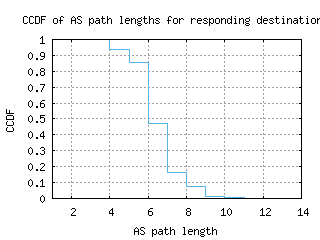 scl-cl/as_path_length_ccdf.html