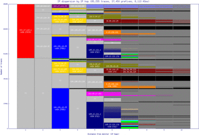 scl-cl/ip_dispersion.html