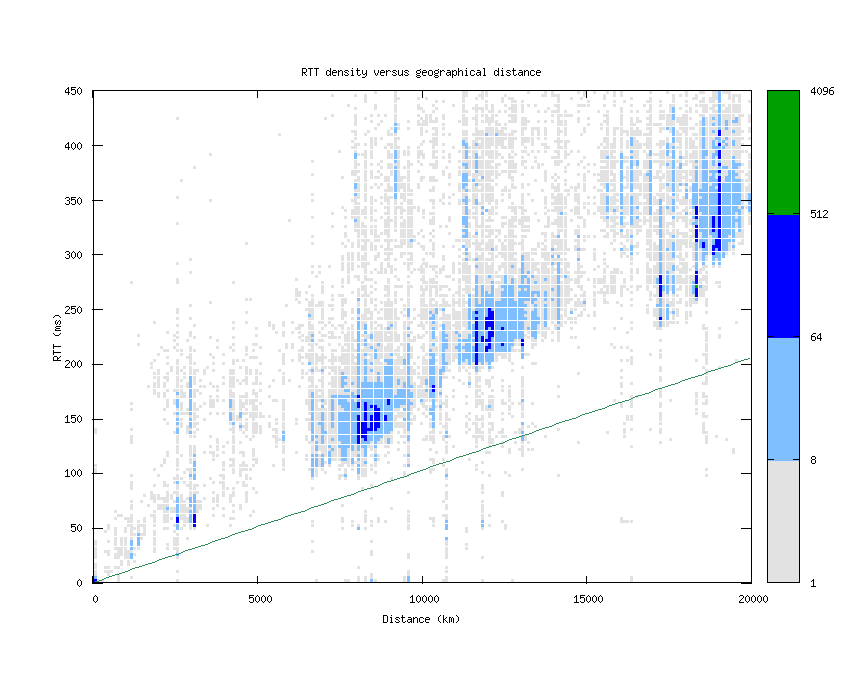 rtt_vs_distance.png