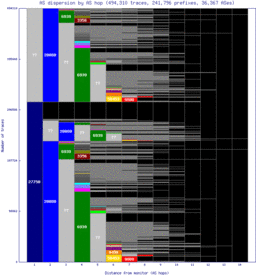 scl3-cl/as_dispersion_by_as_v6.html