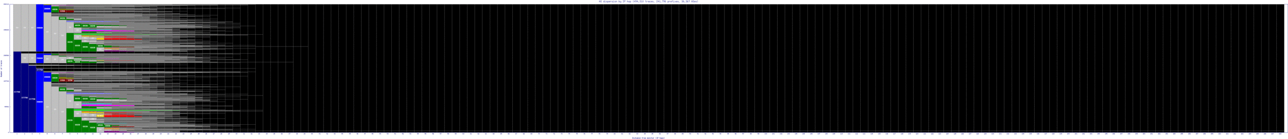 scl3-cl/as_dispersion_by_ip_v6.html