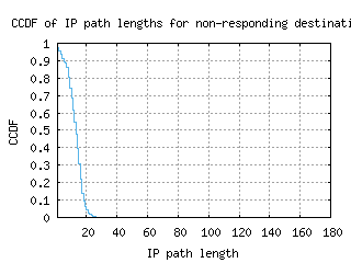 scl3-cl/nonresp_path_length_ccdf_v6.html