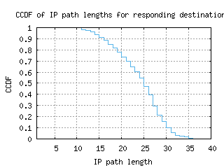 scl6-cl/resp_path_length_ccdf.html