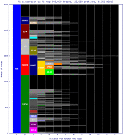 scq-es/as_dispersion_by_as.html