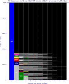 scq-es/as_dispersion_by_as_v6.html