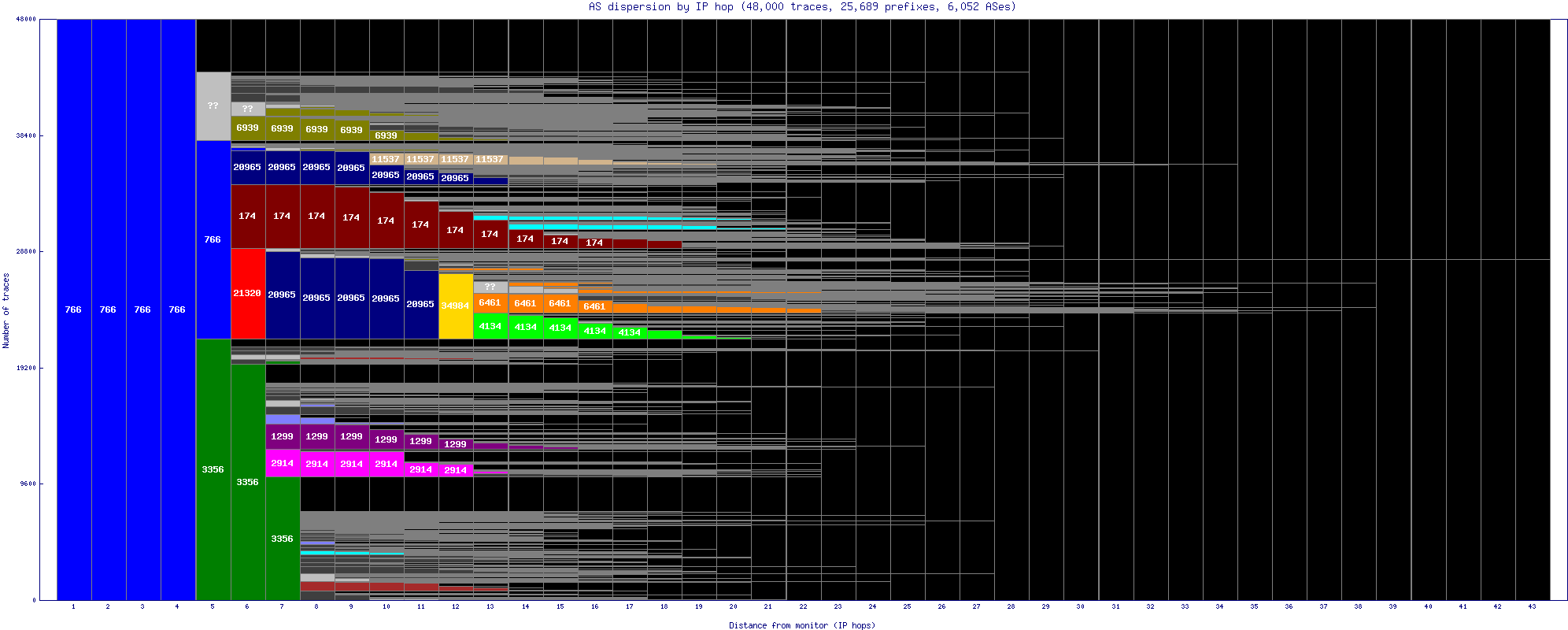 as_dispersion_by_ip.gif