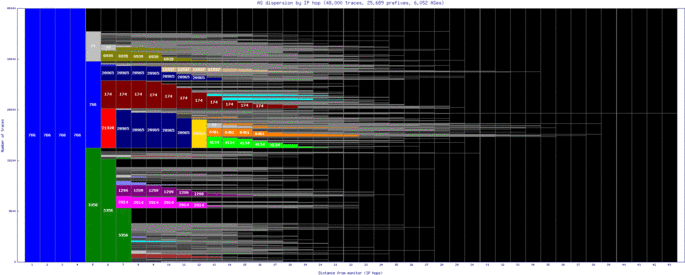 scq-es/as_dispersion_by_ip.html