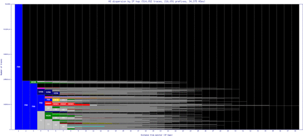 scq-es/as_dispersion_by_ip_v6.html