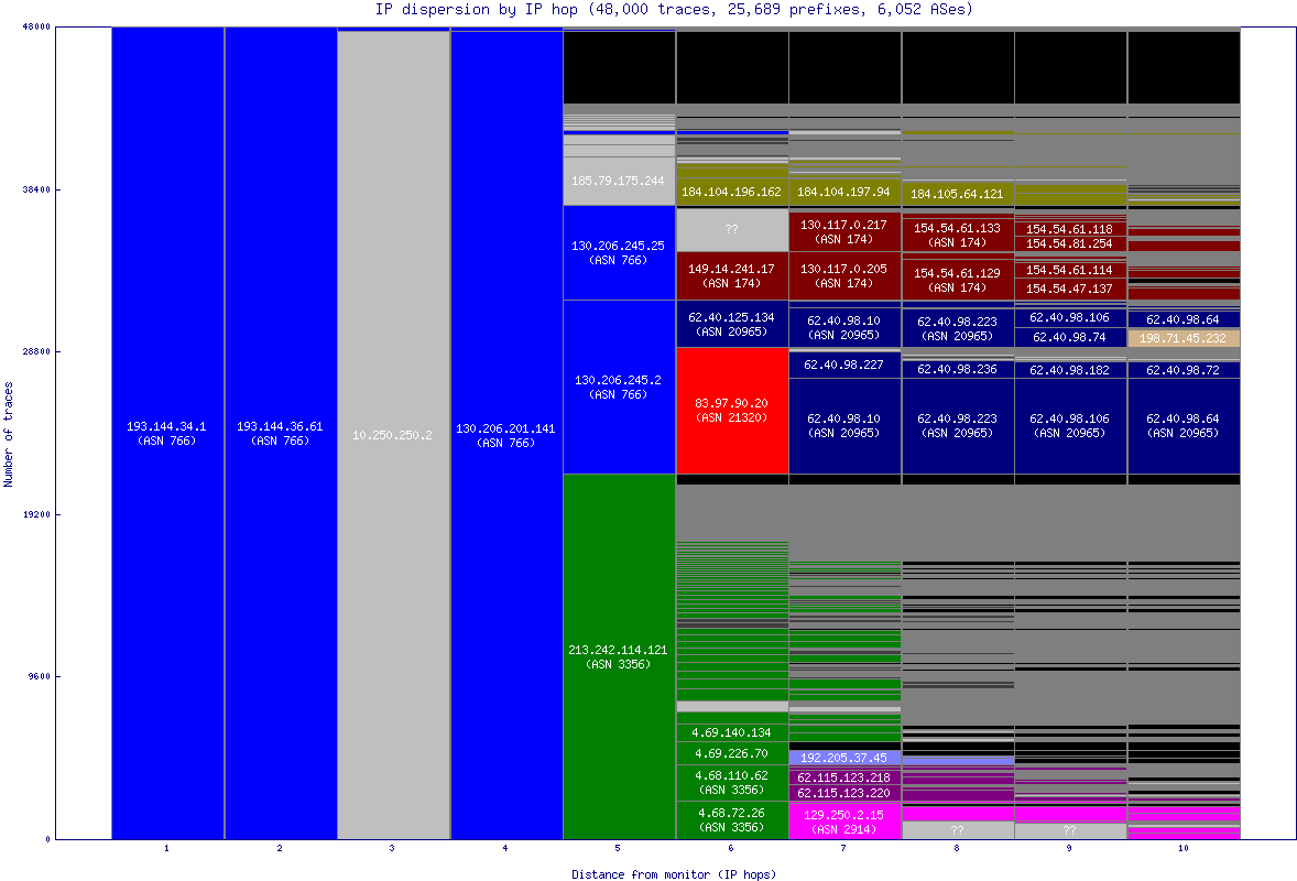 ip_dispersion.gif