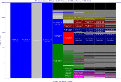 scq-es/ip_dispersion.html