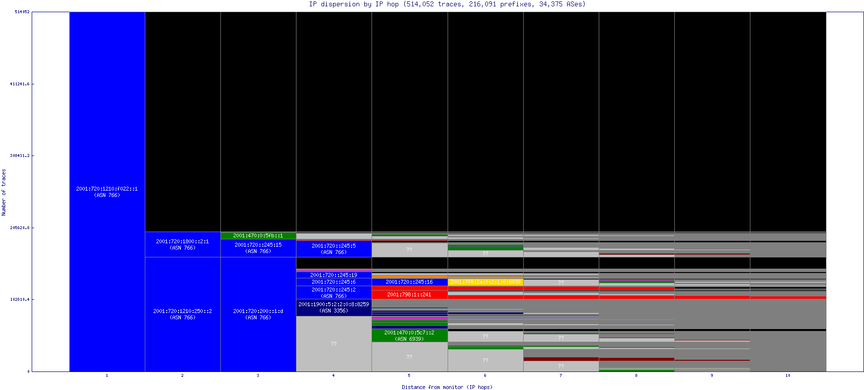 ip_dispersion_v6.gif