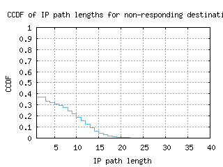 scq-es/nonresp_path_length_ccdf_v6.html