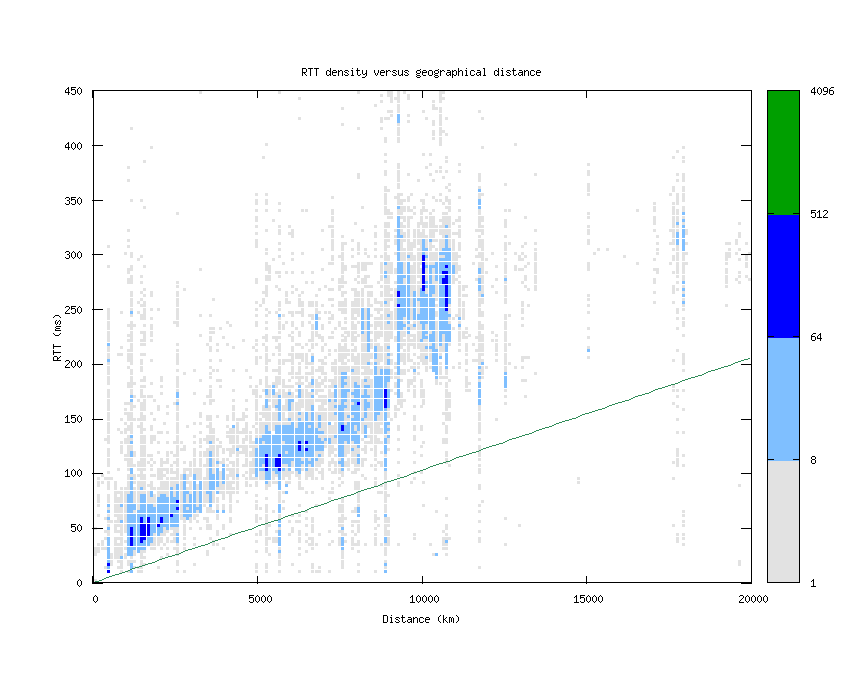 rtt_vs_distance.png