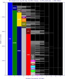 sdv-il/as_dispersion_by_as.html