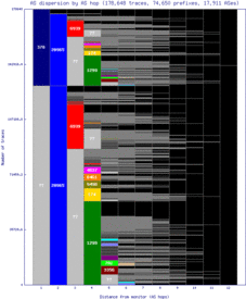 sdv-il/as_dispersion_by_as_v6.html