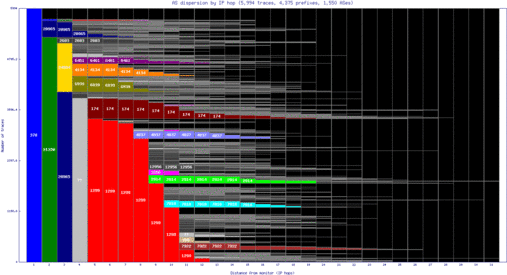 sdv-il/as_dispersion_by_ip.html