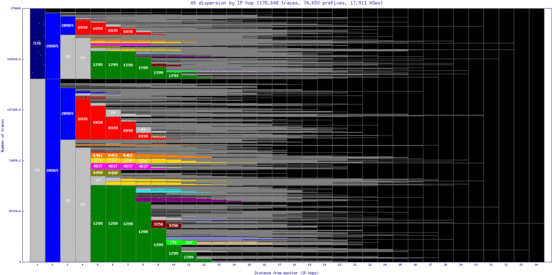 sdv-il/as_dispersion_by_ip_v6.html