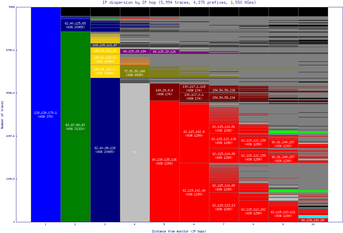 ip_dispersion.gif