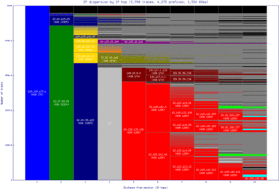 sdv-il/ip_dispersion.html