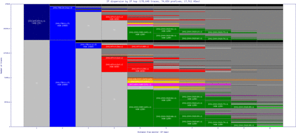 sdv-il/ip_dispersion_v6.html