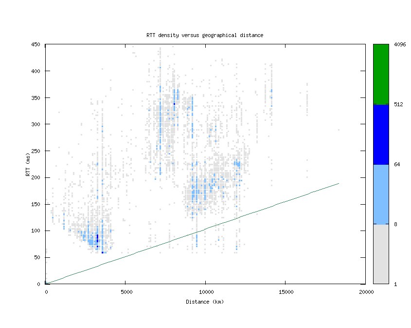 rtt_vs_distance.png