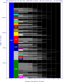 sea2-us/as_dispersion_by_as_v6.html