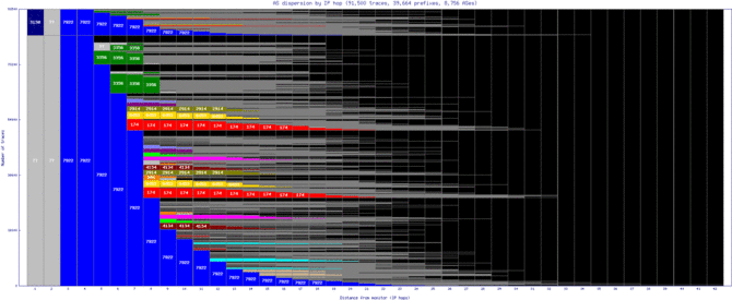 sea2-us/as_dispersion_by_ip.html