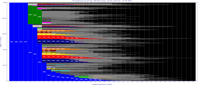 sea2-us/as_dispersion_by_ip_v6.html