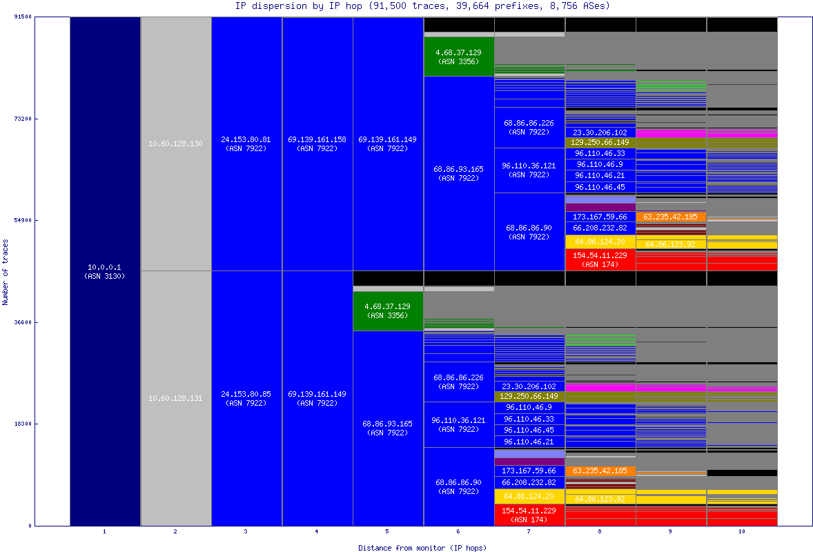 ip_dispersion.gif