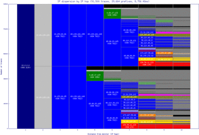 sea2-us/ip_dispersion.html