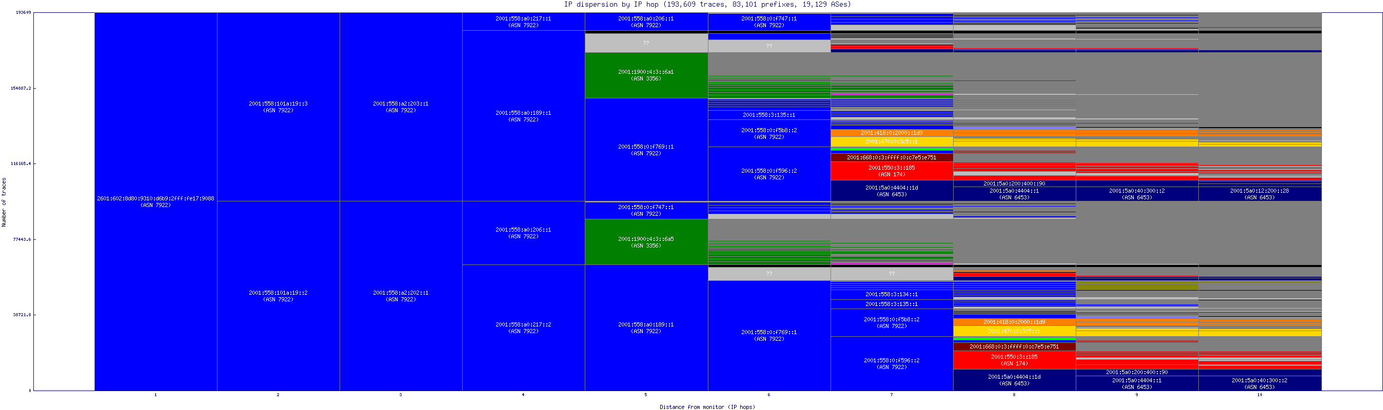 ip_dispersion_v6.gif